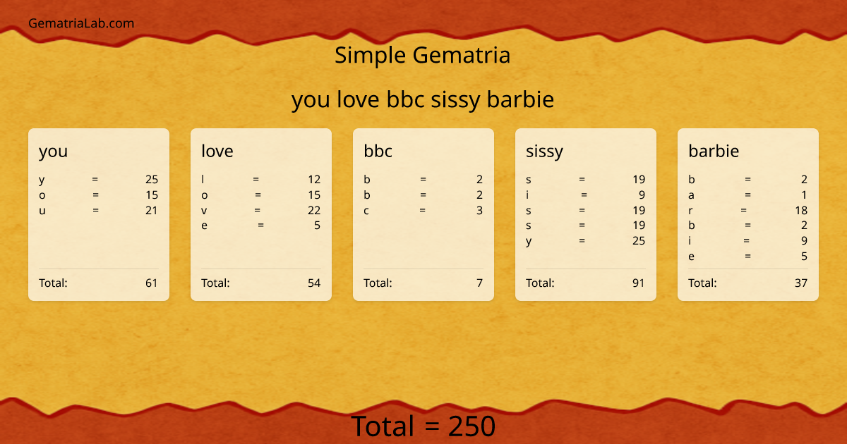 you love bbc sissy barbie in simple Gematria